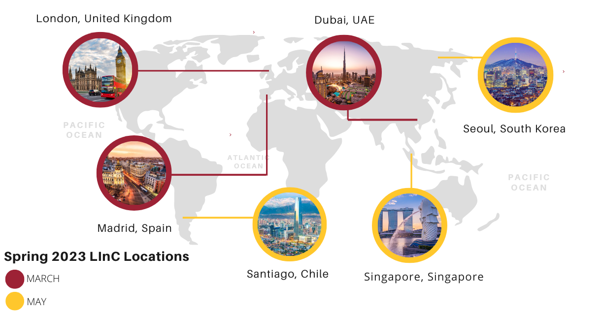LInC Locations