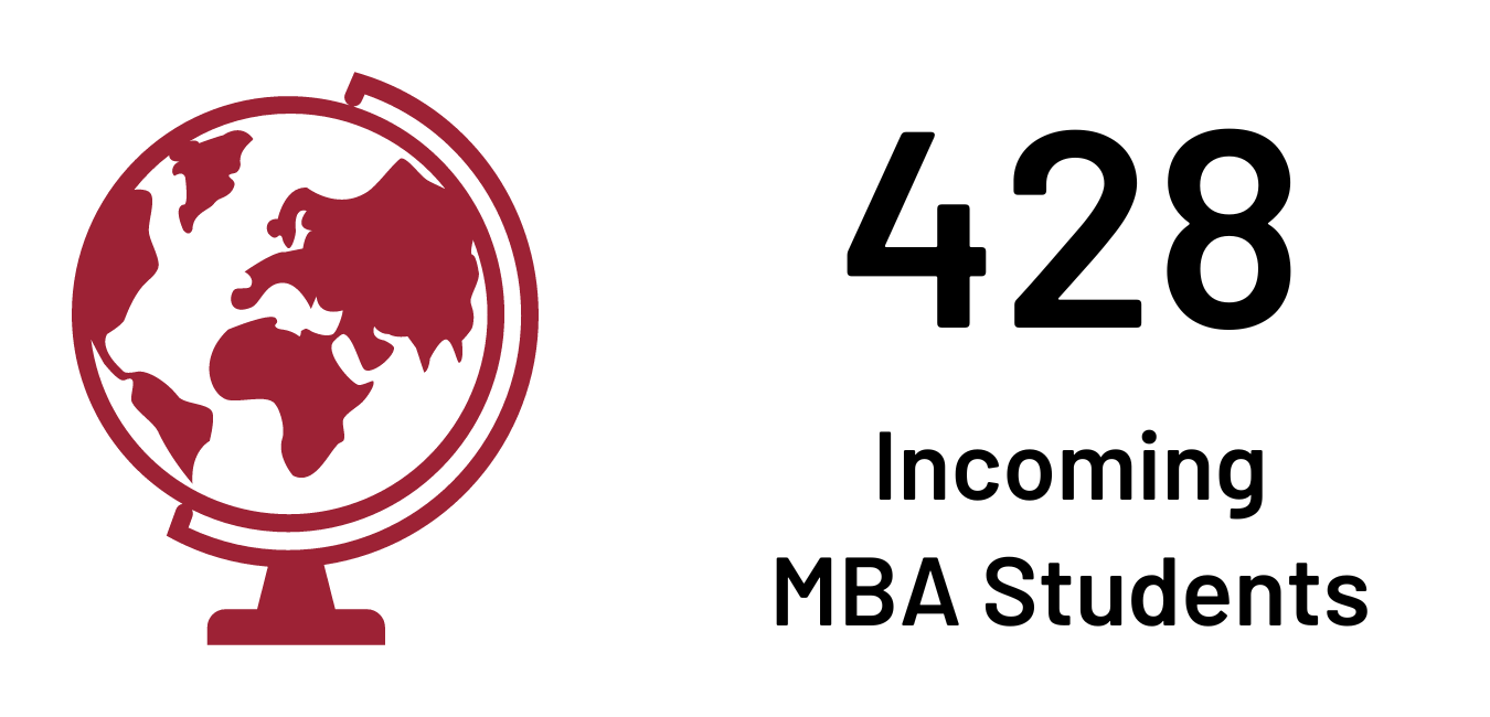 Total Incoming MBA IEP Numbers: 428 International Fellows