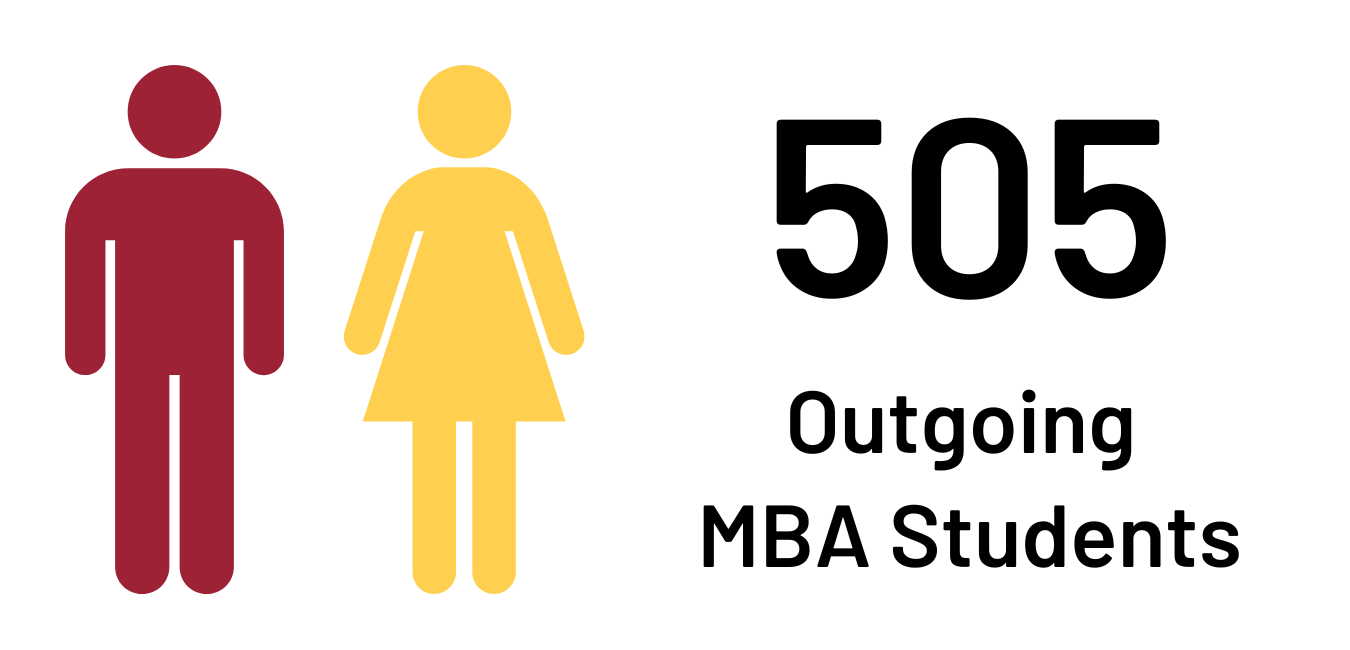 Total Outgoing MBA IEP Numbers: 505 Marshall Fellows